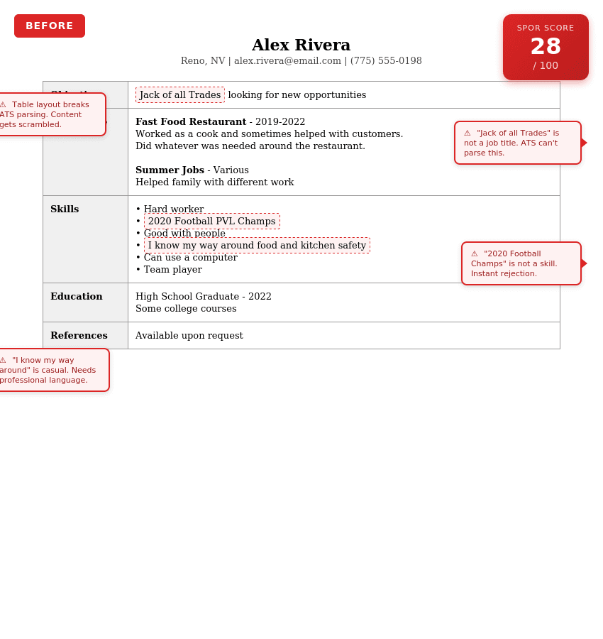 Alex R. original resume